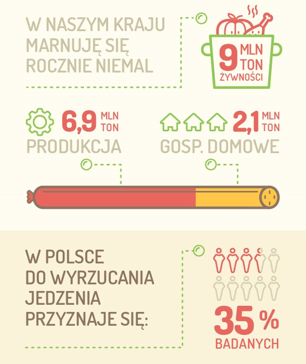 https://niemarnuje.bankizywnosci.pl/jak-nie-marnowac/wp-content/uploads/2016/09/03.Dowiedz-si%C4%99_marnowanie-po-polsku.jpg